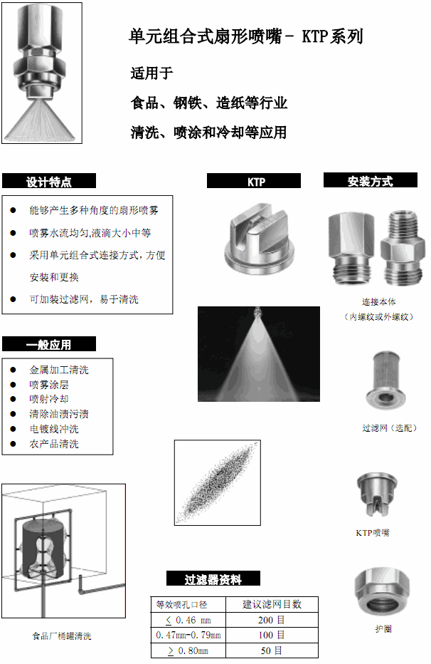 單元組合式扇形噴嘴KTP.gif